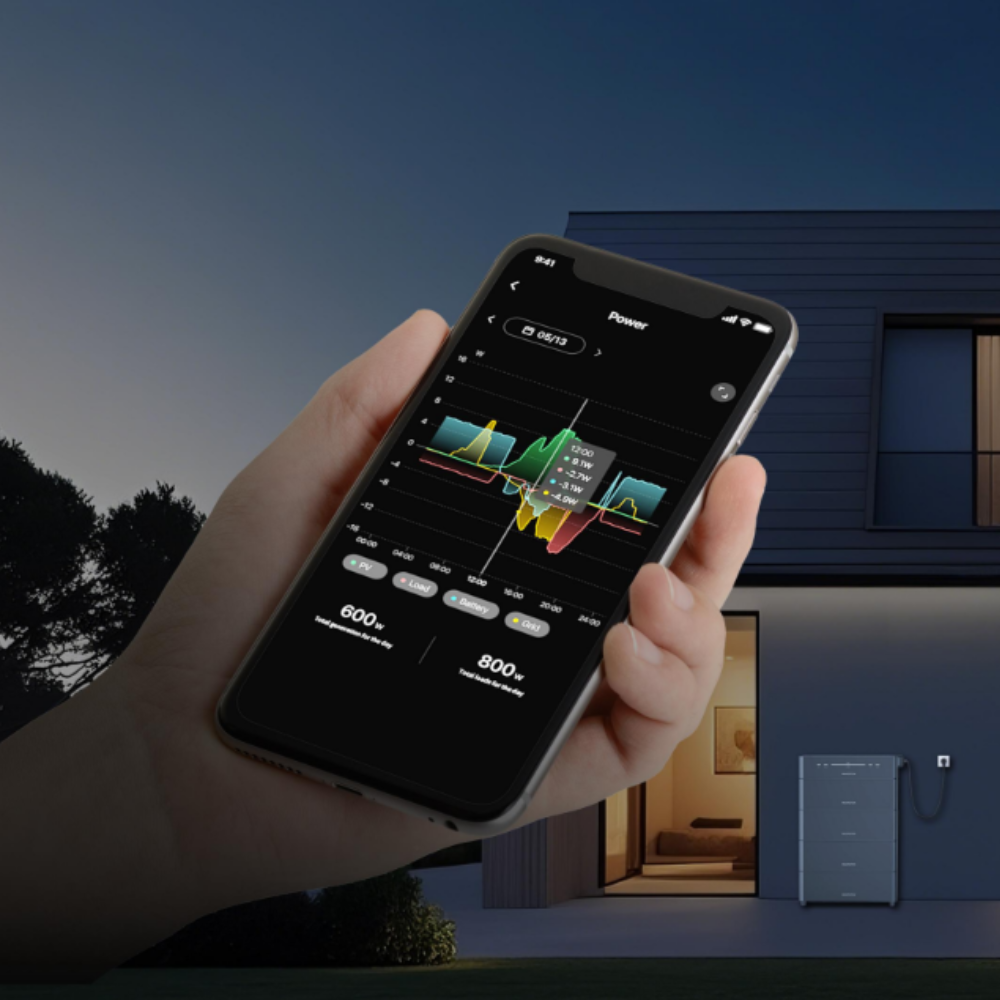 Make the best use of all you solar energy production